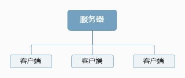 解密“超強賦能SaaS” 數據處理與存儲服務的未來形態(tài)