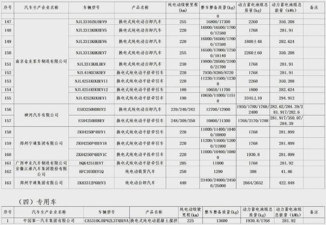 明確減免！車船稅與車輛購(gòu)置稅新政促進(jìn)新能源汽車發(fā)展