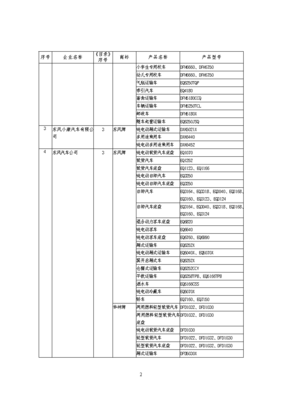 道路機(jī)動(dòng)車輛生產(chǎn)企業(yè)及產(chǎn)品（第289批）公告發(fā)布，行業(yè)格局再迎更新