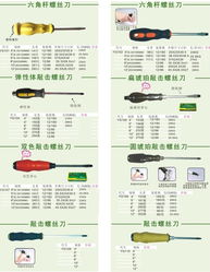 寧波市鄞州湘工工具廠 打造高品質(zhì)六角桿螺絲刀的專(zhuān)業(yè)之選